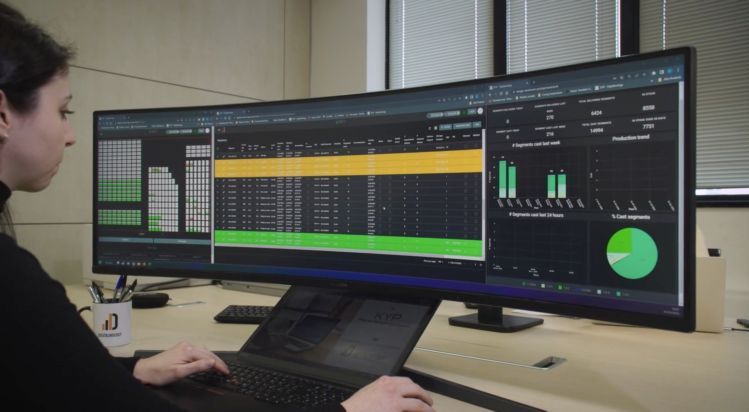 Screen video dashboard